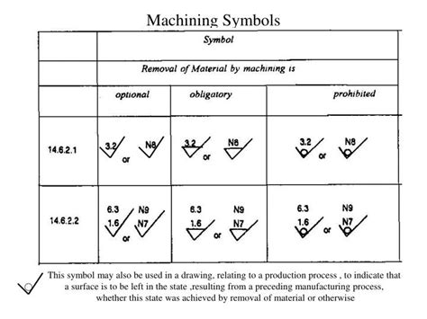 cnc machining finishes|machine finish symbols chart.